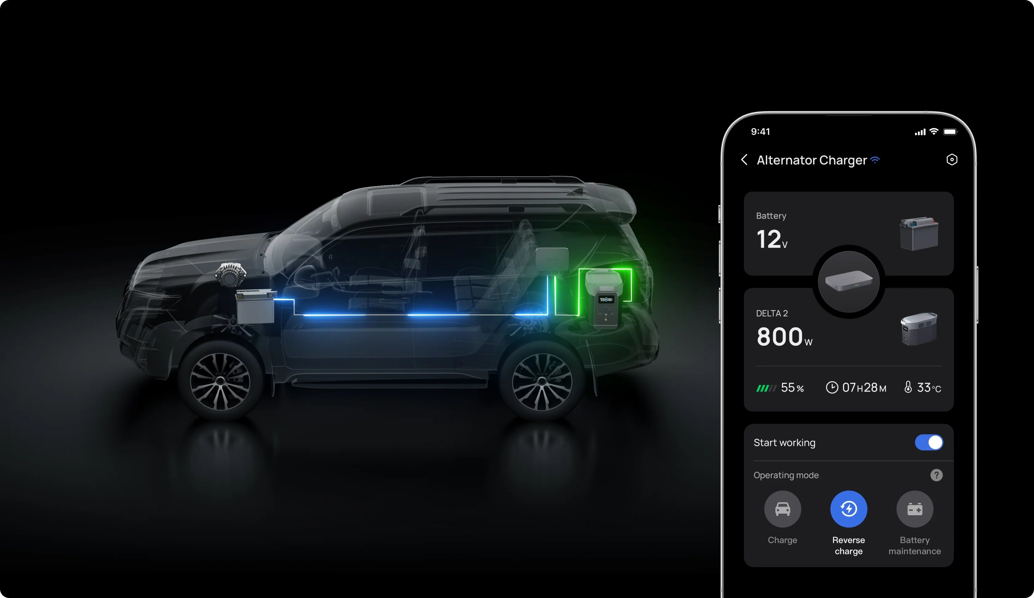 EcoFlow 800W Alternator Charger